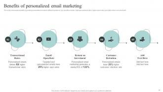 Collecting And Analyzing Customer Data For Personalized Marketing Strategy Complete Deck