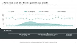 Collecting And Analyzing Customer Data For Personalized Marketing Strategy Complete Deck