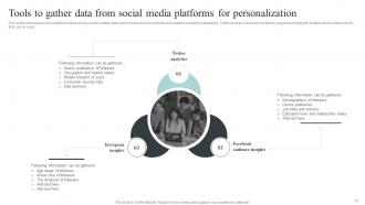 Collecting And Analyzing Customer Data For Personalized Marketing Strategy Complete Deck