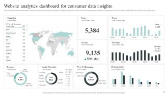 Collecting And Analyzing Customer Data For Personalized Marketing Strategy Complete Deck