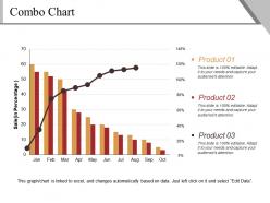 Combo chart powerpoint slide information