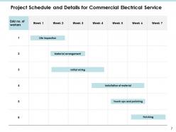 Commercial Electrical Service Proposal Powerpoint Presentation Slides