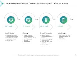 Commercial garden turf preservation proposal powerpoint presentation slides