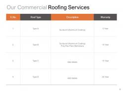 Commercial Roofing Proposal Powerpoint Presentation Slides