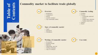 Commodity Market To Facilitate Trade Globally Fin CD Visual Professionally