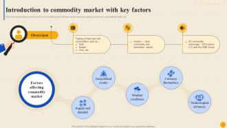 Commodity Market To Facilitate Trade Globally Fin CD Informative Professionally