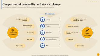 Commodity Market To Facilitate Trade Globally Fin CD Analytical Professionally