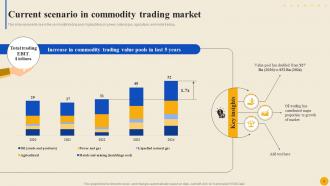 Commodity Market To Facilitate Trade Globally Fin CD Attractive Professionally