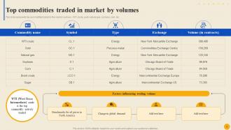 Commodity Market To Facilitate Trade Globally Fin CD Graphical Professionally