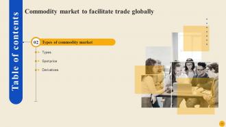 Commodity Market To Facilitate Trade Globally Fin CD Captivating Professionally