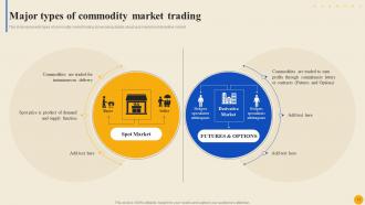 Commodity Market To Facilitate Trade Globally Fin CD Aesthatic Professionally