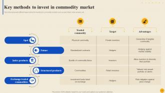 Commodity Market To Facilitate Trade Globally Fin CD Idea Multipurpose