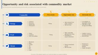 Commodity Market To Facilitate Trade Globally Fin CD Ideas Multipurpose