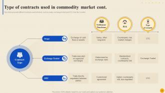 Commodity Market To Facilitate Trade Globally Fin CD Good Multipurpose