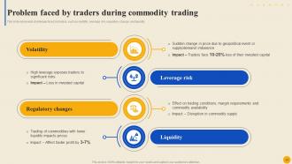 Commodity Market To Facilitate Trade Globally Fin CD Content Ready Multipurpose