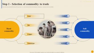 Commodity Market To Facilitate Trade Globally Fin CD Downloadable Multipurpose