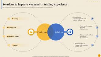 Commodity Market To Facilitate Trade Globally Fin CD Colorful Multipurpose