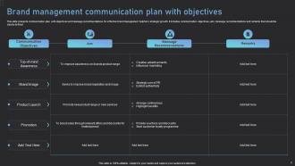 Communication Objectives Powerpoint Ppt Template Bundles Aesthatic Good