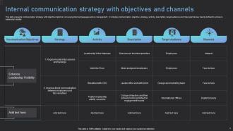 Communication Objectives Powerpoint Ppt Template Bundles Engaging Good