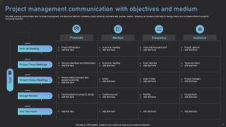 Communication Objectives Powerpoint Ppt Template Bundles Slides Unique