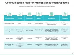 Communication Plan Business Management Information Target Marketing