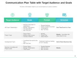 Communication Plan Business Management Information Target Marketing