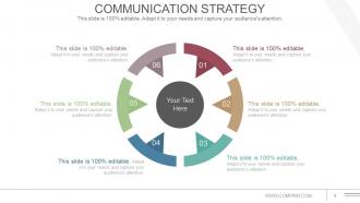 Communications Strategy And Planning For Organizations Powerpoint Presentation Slide