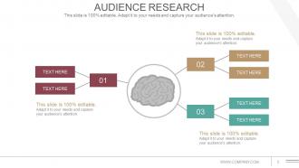 Communications Strategy And Planning For Organizations Powerpoint Presentation Slide