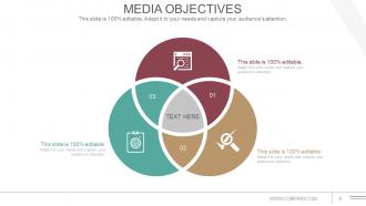 Communications Strategy And Planning For Organizations Powerpoint Presentation Slide