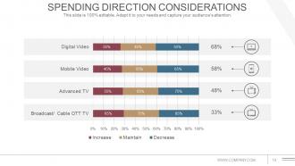 Communications Strategy And Planning For Organizations Powerpoint Presentation Slide