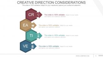 Communications Strategy And Planning For Organizations Powerpoint Presentation Slide