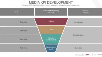 Communications Strategy And Planning For Organizations Powerpoint Presentation Slide