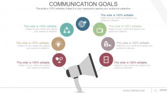 Communications Strategy And Planning For Organizations Powerpoint Presentation Slide