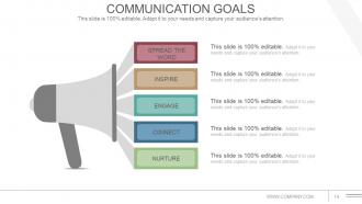 Communications Strategy And Planning For Organizations Powerpoint Presentation Slide