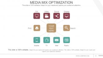 Communications Strategy And Planning For Organizations Powerpoint Presentation Slide