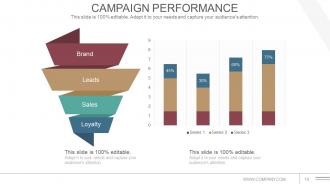 Communications Strategy And Planning For Organizations Powerpoint Presentation Slide