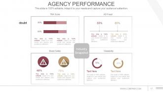 Communications Strategy And Planning For Organizations Powerpoint Presentation Slide