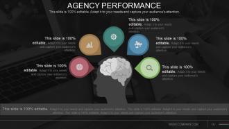 Communications Strategy And Planning For Organizations Powerpoint Presentation Slide