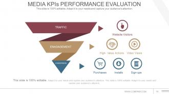 Communications Strategy And Planning For Organizations Powerpoint Presentation Slide