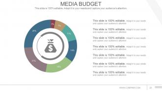 Communications Strategy And Planning For Organizations Powerpoint Presentation Slide