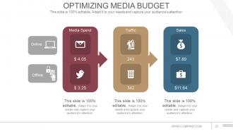 Communications Strategy And Planning For Organizations Powerpoint Presentation Slide