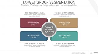 Communications Strategy And Planning For Organizations Powerpoint Presentation Slide