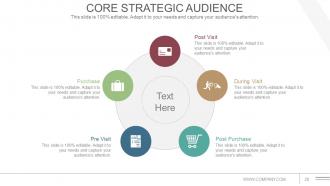 Communications Strategy And Planning For Organizations Powerpoint Presentation Slide