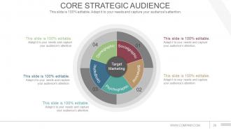 Communications Strategy And Planning For Organizations Powerpoint Presentation Slide