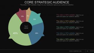 Communications Strategy And Planning For Organizations Powerpoint Presentation Slide