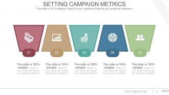 Communications Strategy And Planning For Organizations Powerpoint Presentation Slide