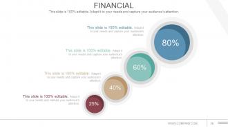 Communications Strategy And Planning For Organizations Powerpoint Presentation Slide