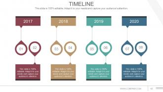 Communications Strategy And Planning For Organizations Powerpoint Presentation Slide