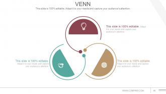 Communications Strategy And Planning For Organizations Powerpoint Presentation Slide