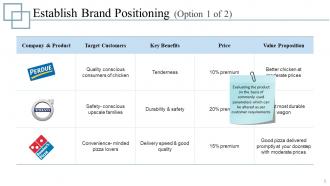 Company Branding Powerpoint Presentation Slides